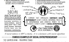 Social Entrepreneurship Explained on One Page